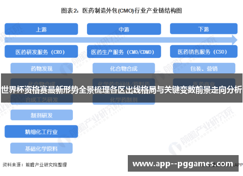 世界杯资格赛最新形势全景梳理各区出线格局与关键变数前景走向分析