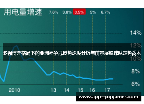 多强博弈格局下的亚洲杯争冠形势深度分析与前景展望球队走势战术