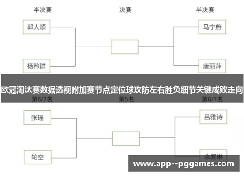 欧冠淘汰赛数据透视附加赛节点定位球攻防左右胜负细节关键成败走向