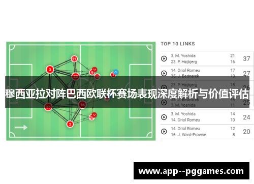 穆西亚拉对阵巴西欧联杯赛场表现深度解析与价值评估