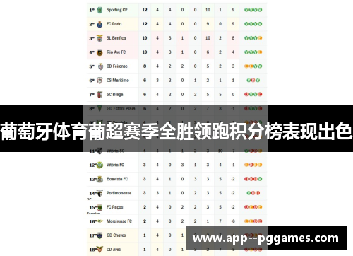 葡萄牙体育葡超赛季全胜领跑积分榜表现出色