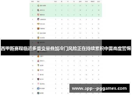 西甲新赛程临近多重变量叠加冷门风险正在持续累积中需高度警惕
